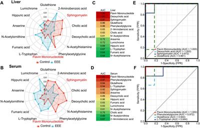 Epimedium koreanum Nakai–Induced Liver Injury—A Mechanistic Study Using Untargeted Metabolomics